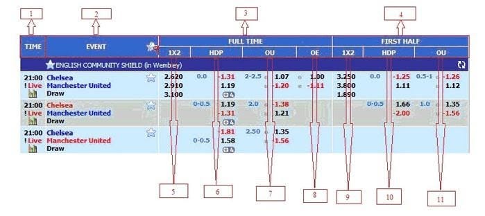 menu sbobet 1